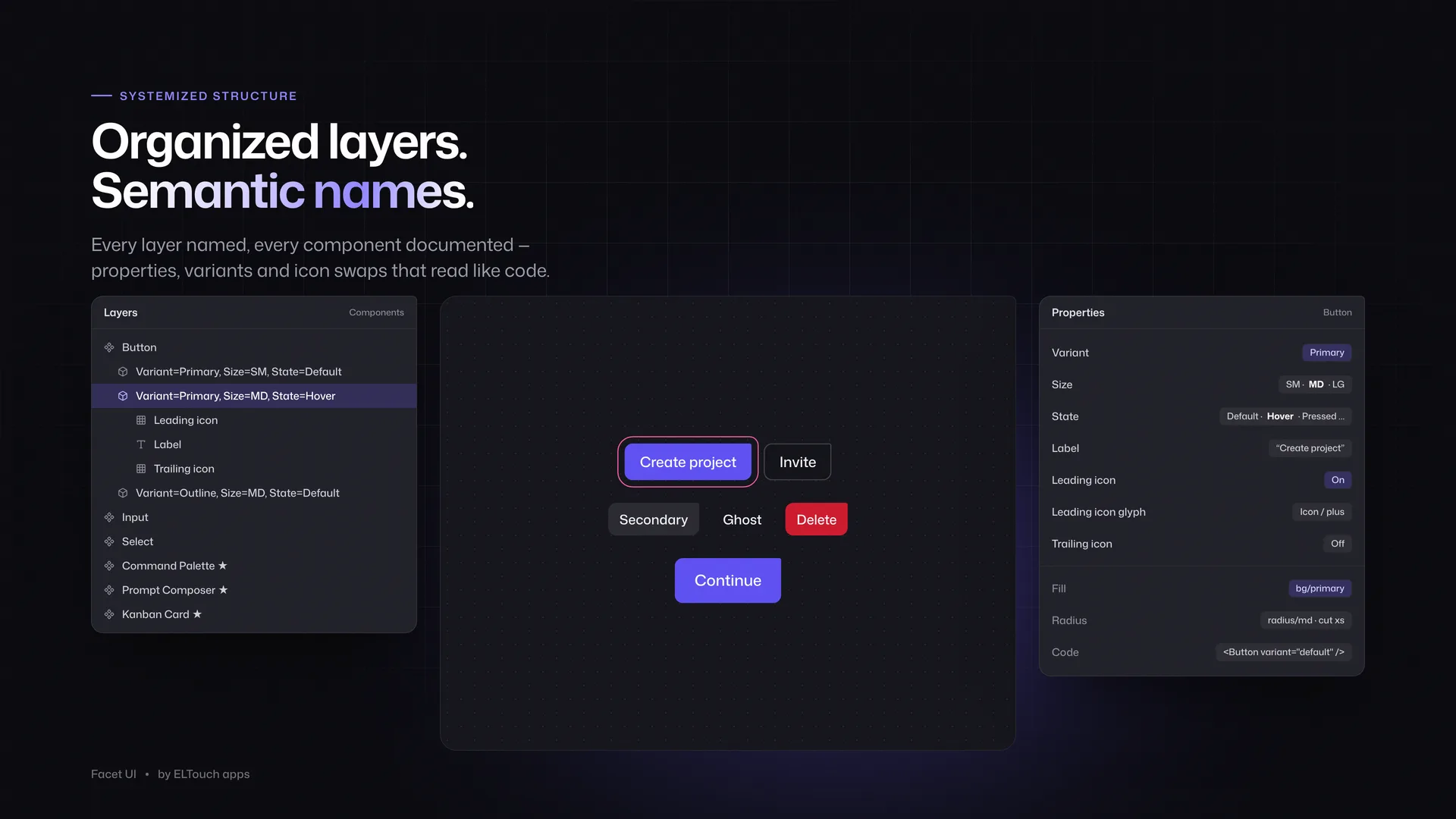 Organized Figma layers