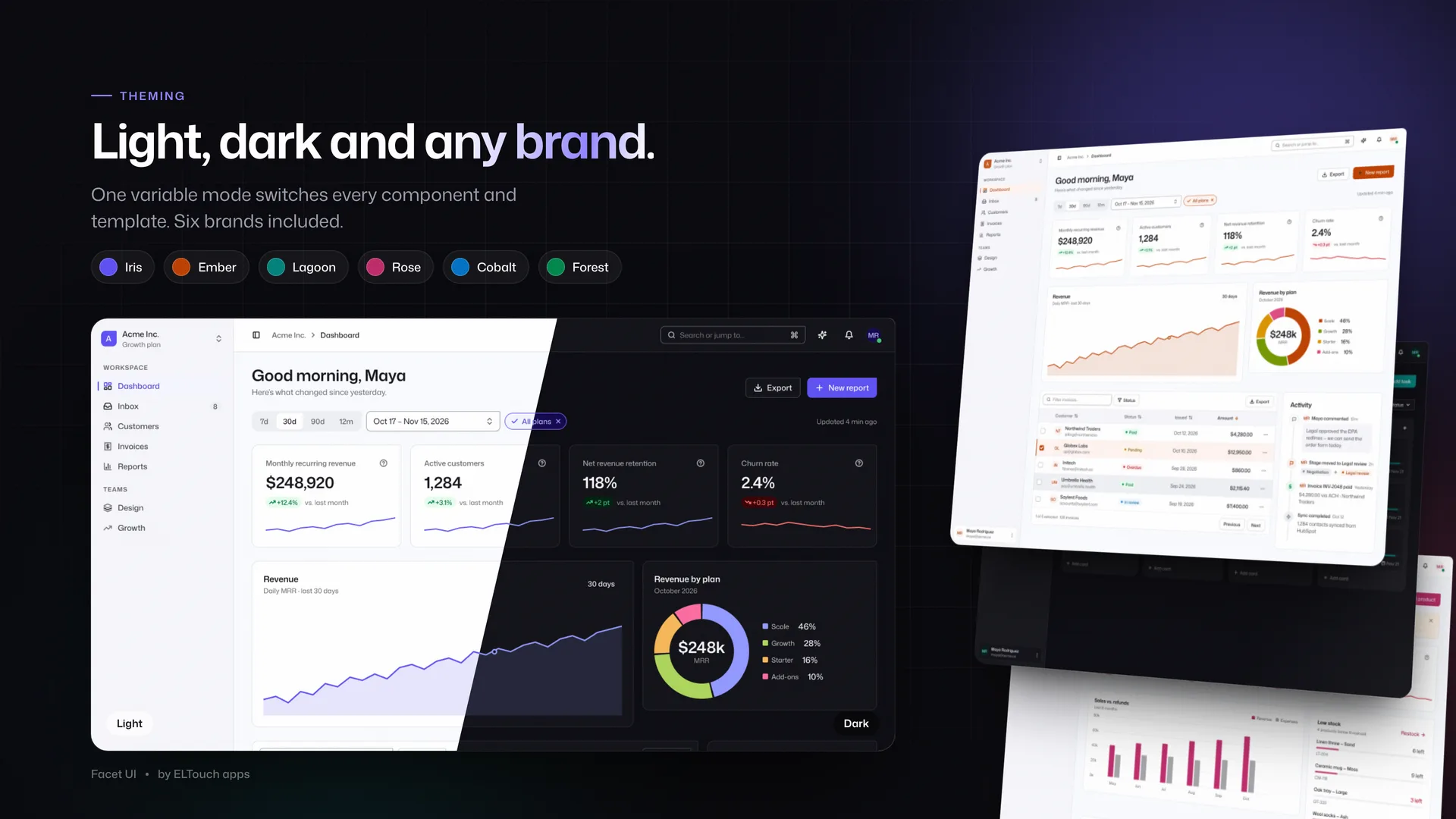 Facet UI in several brand themes